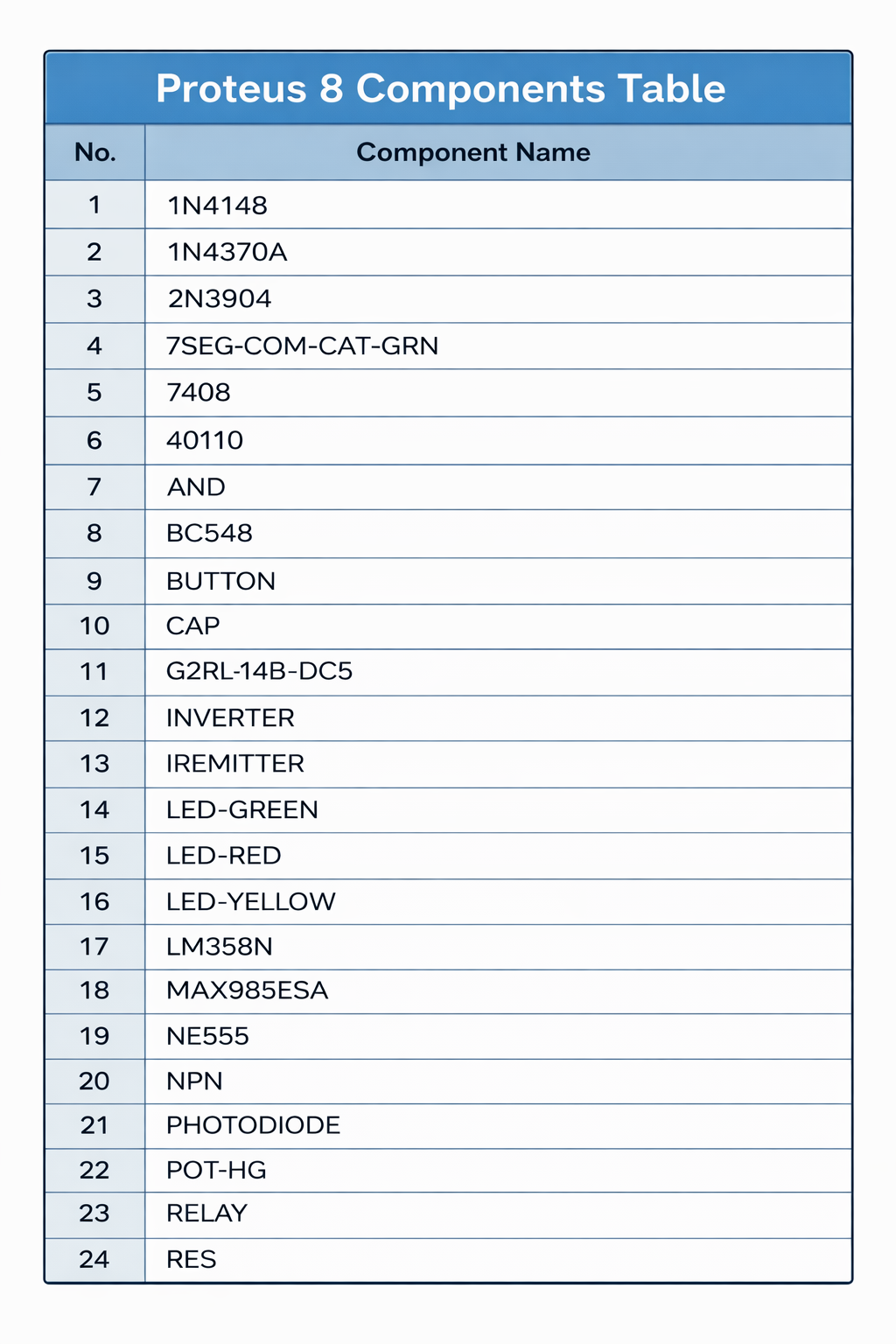 Proteus 8 components table